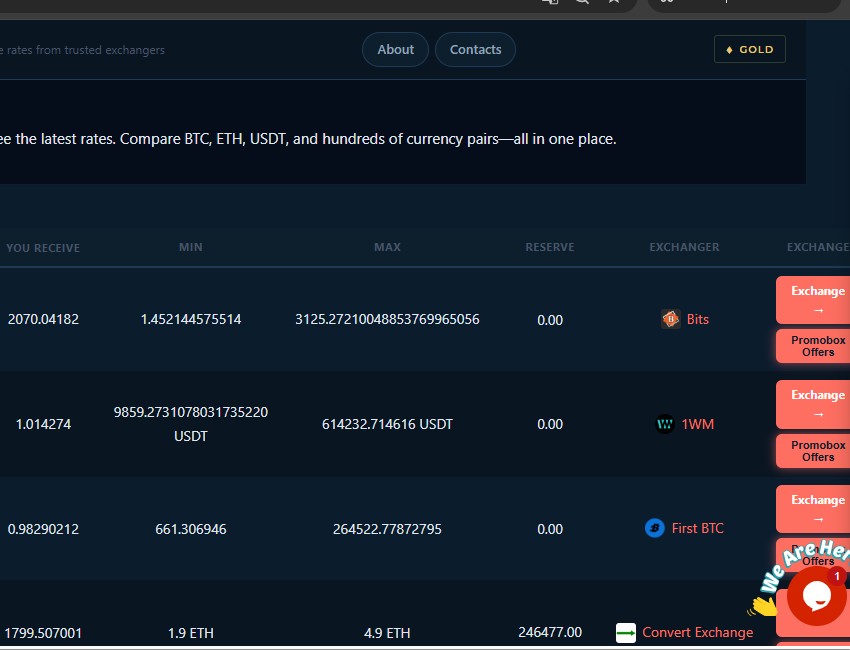 Shop Finmarket1 Script Currency Exchange Rates Monitoring to start own financial and profitable business online