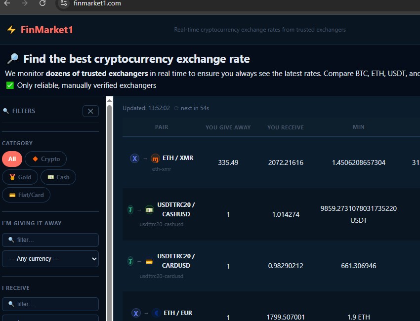 Shop Finmarket1 Script Currency Exchange Rates Monitoring to start own financial and profitable business online